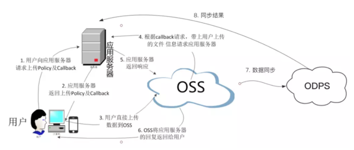 文件分片上传_JSP大文件分片上传_02